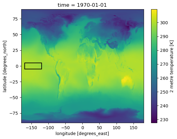 ../../../_images/notebooks_tutorial_ENSO_Tutorial_ENSO_Forecast_6_2.png