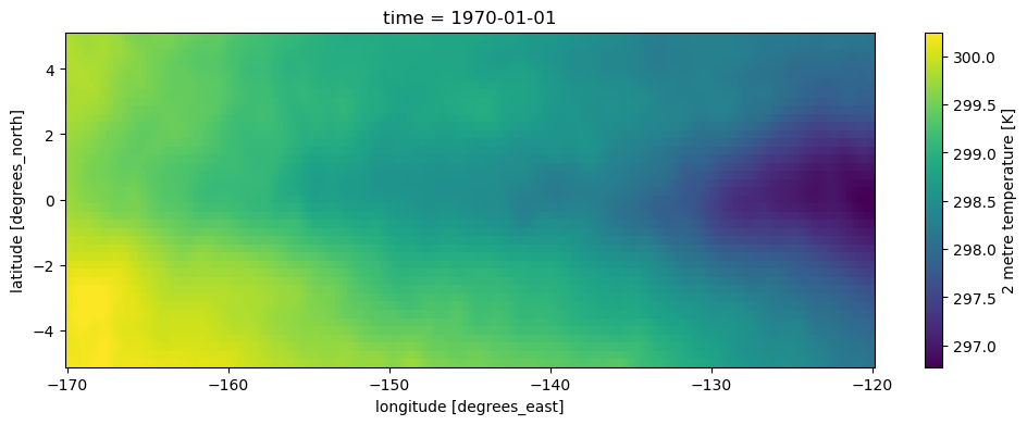 ../../../_images/notebooks_tutorial_ENSO_Tutorial_ENSO_Forecast_8_2.png