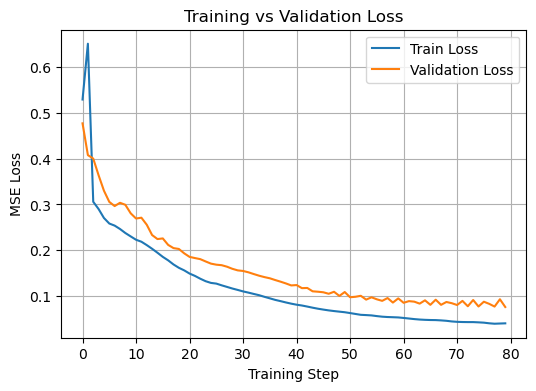 ../../../_images/notebooks_tutorial_ENSO_Tutorial_ENSO_Gridded_MLP_19_0.png