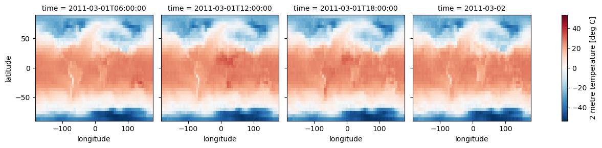 ../../_images/notebooks_tutorial_FourCastMini_Demo_18_1.png