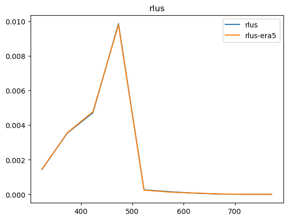 ../../_images/notebooks_tutorial_accessing_barra2_and_matching_era5_28_17.png