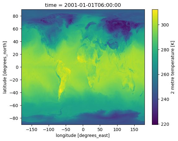 ../../_images/notebooks_demo_FourCastNeXt_Inference_9_1.png