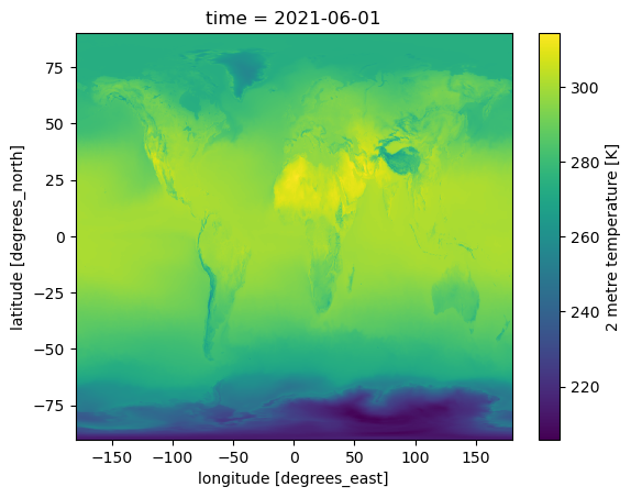../../../_images/notebooks_tutorial_ENSO_Tutorial_ENSO_Forecast_4_2.png