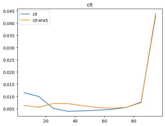 ../../_images/notebooks_tutorial_accessing_barra2_and_matching_era5_28_13.png