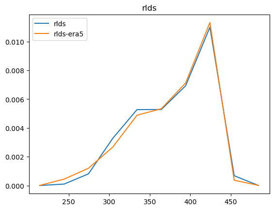 ../../_images/notebooks_tutorial_accessing_barra2_and_matching_era5_28_18.png