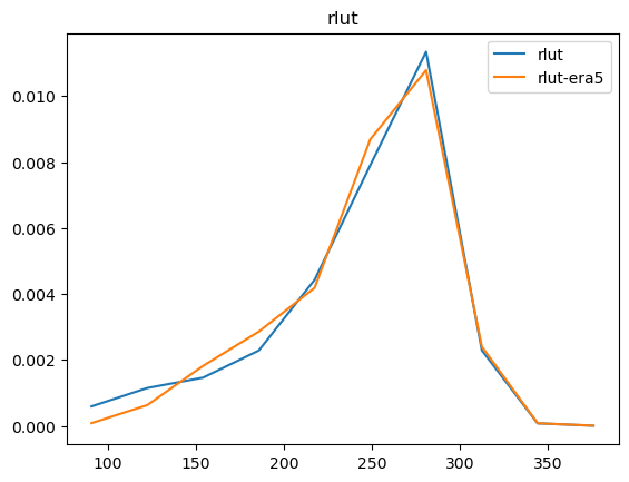 ../../_images/notebooks_tutorial_accessing_barra2_and_matching_era5_28_19.png