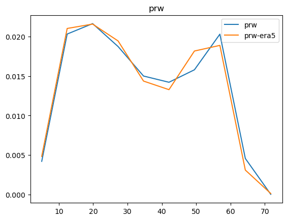 ../../_images/notebooks_tutorial_accessing_barra2_and_matching_era5_28_10.png