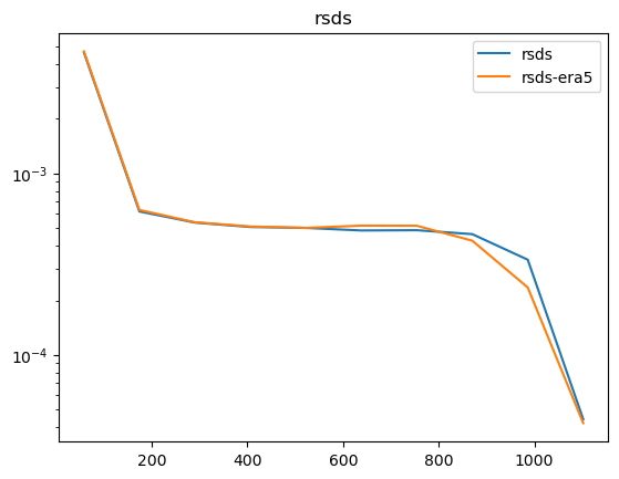 ../../_images/notebooks_tutorial_accessing_barra2_and_matching_era5_28_15.png