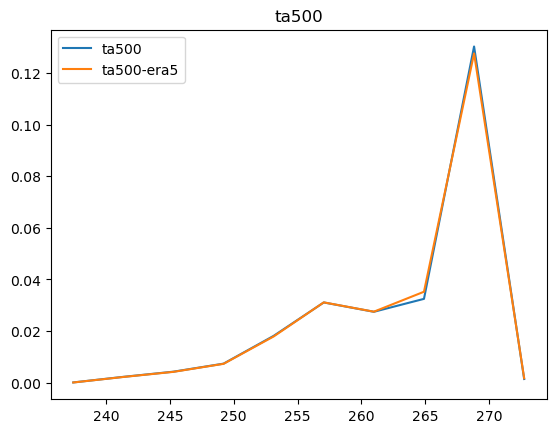../../_images/notebooks_tutorial_accessing_barra2_and_matching_era5_28_2.png