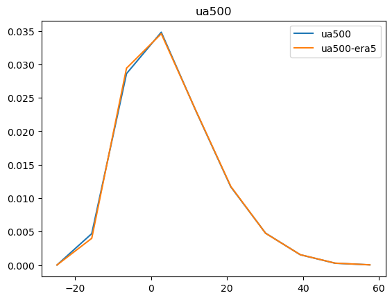 ../../_images/notebooks_tutorial_accessing_barra2_and_matching_era5_28_4.png