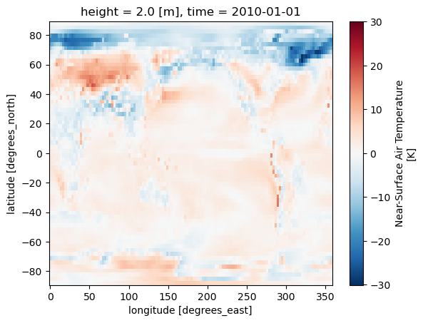 ../../_images/notebooks_tutorial_Working_with_Climate_Data_18_1.png