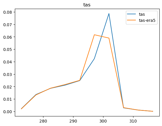 ../../_images/notebooks_tutorial_accessing_barra2_and_matching_era5_28_1.png