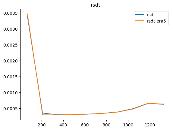 ../../_images/notebooks_tutorial_accessing_barra2_and_matching_era5_28_14.png