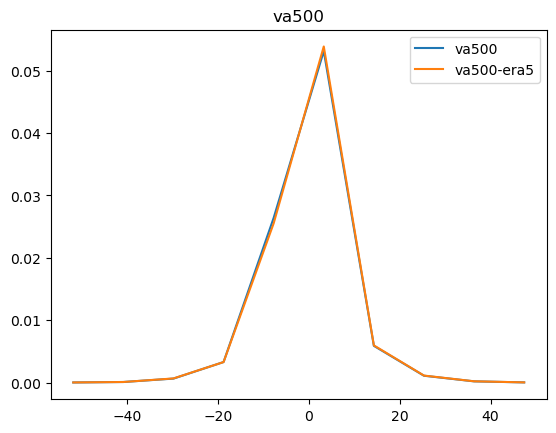../../_images/notebooks_tutorial_accessing_barra2_and_matching_era5_28_6.png