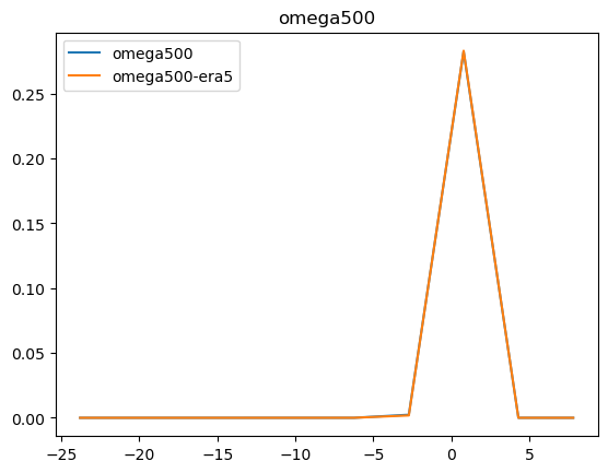 ../../_images/notebooks_tutorial_accessing_barra2_and_matching_era5_28_7.png